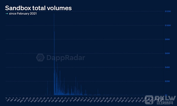元宇宙泡沫破灭了吗？深入分析目前的真实数据与将来潜力