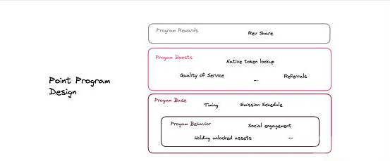 设计高效积分计划的终极指南:一文了解怎么样塑造成功的数字忠诚度系统