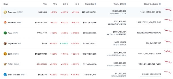 WIF价格上涨13%是什么原因曝光:技术剖析与市场动态