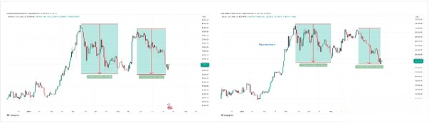2024年ETH价格跑输BTC的三大缘由