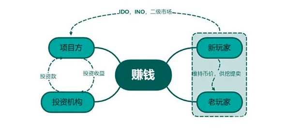 深度解析 STEPN GO：革新设计与经济模型全方位分析，跑鞋二代的突破性机会与详细参与指南