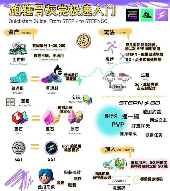 深度解析 STEPN GO：革新设计与经济模型全方位分析，跑鞋二代的突破性机会与详细参与指南