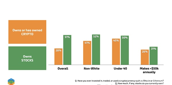 共和党选民对数字货币的态度调查：金融自由、监管与隐私的多重考量