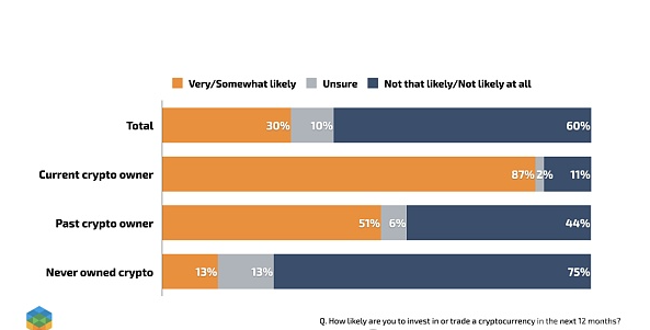 共和党选民对数字货币的态度调查：金融自由、监管与隐私的多重考量