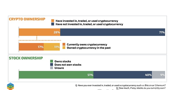 共和党选民对数字货币的态度调查：金融自由、监管与隐私的多重考量