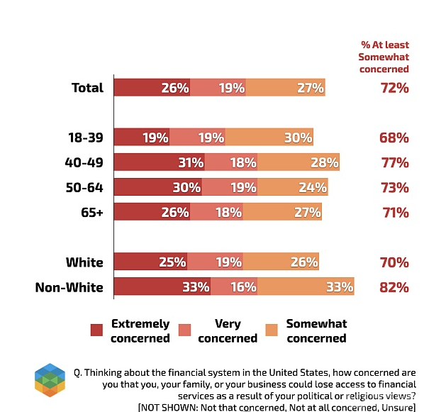 共和党选民对数字货币的态度调查：金融自由、监管与隐私的多重考量