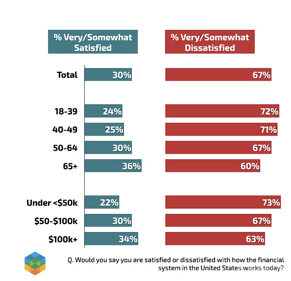 共和党选民对数字货币的态度调查：金融自由、监管与隐私的多重考量