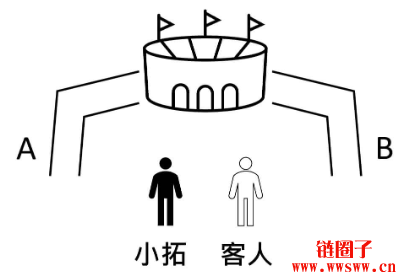 什么是零常识证明？零常识证明可以运用在哪儿？