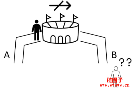 什么是零常识证明？零常识证明可以运用在哪儿？