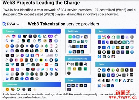 什么是RWA 定义？值得关注的RWA 项目整理