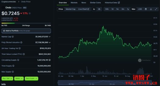 什么是RWA 定义？值得关注的RWA 项目整理