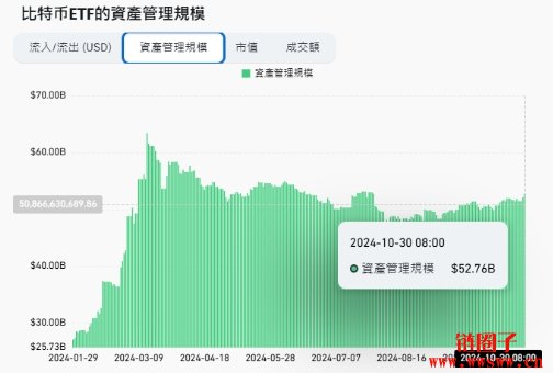 什么是RWA 定义？值得关注的RWA 项目整理