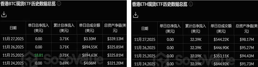 加密 ETF 周报 | 上周美国BTC现货 ETF 净流入 7020 万USD;美国ETH现货 ETF 净流入 3.12 亿USD