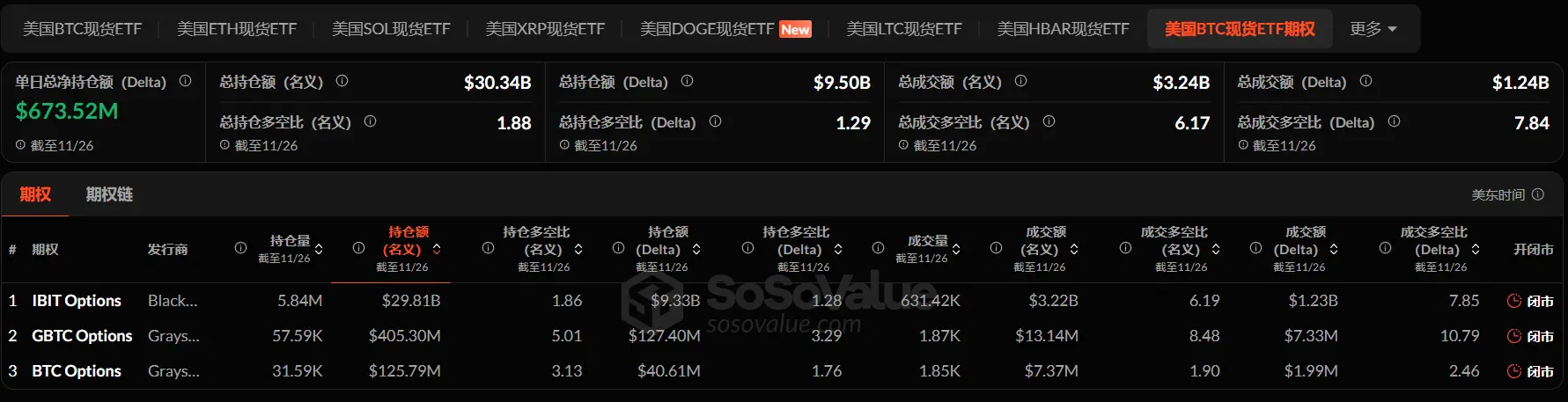 加密 ETF 周报 | 上周美国BTC现货 ETF 净流入 7020 万USD;美国ETH现货 ETF 净流入 3.12 亿USD