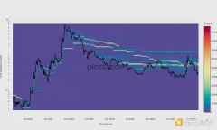 Glassnode：元宇宙已经凉了吗？链上数据对你说答案