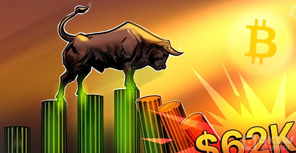 BTC价格回调至62,000USD:M2货币提供激增引发市场关注
