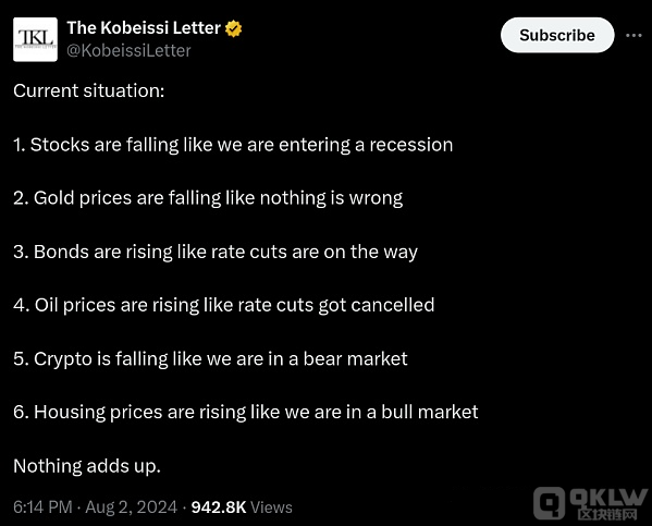 BTC价格回调至62,000USD:M2货币提供激增引发市场关注