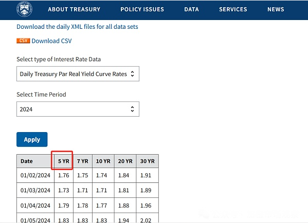 BTC最大利好：美联储降息能否推进价格翻倍？