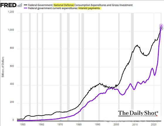 BTC最大利好：美联储降息能否推进价格翻倍？