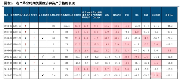 BTC最大利好：美联储降息能否推进价格翻倍？