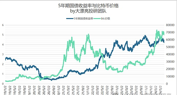 BTC最大利好：美联储降息能否推进价格翻倍？