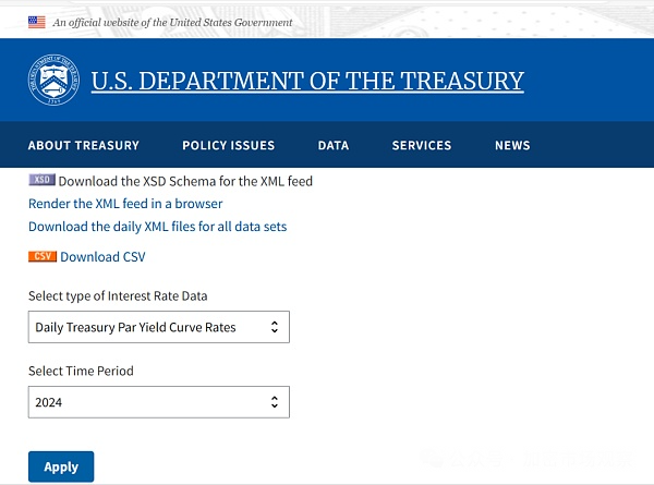 BTC最大利好：美联储降息能否推进价格翻倍？
