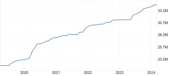 BTC最大利好：美联储降息能否推进价格翻倍？