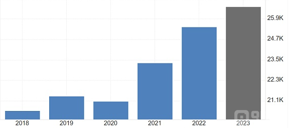 BTC最大利好：美联储降息能否推进价格翻倍？
