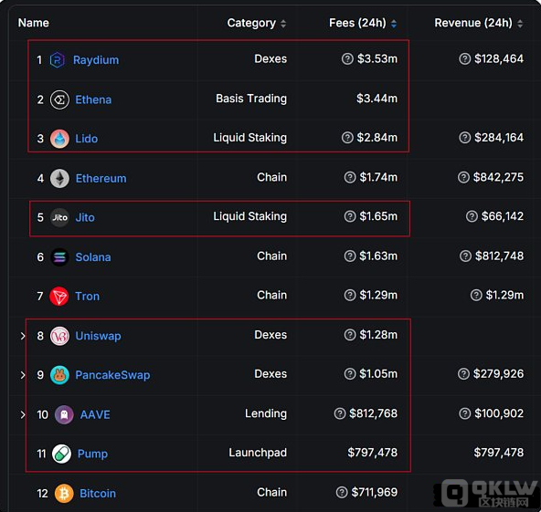 区块链价值链分析：从基础设施到应用的全景视角