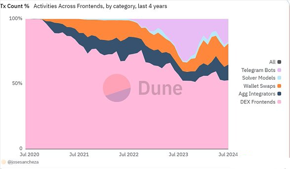 区块链价值链分析：从基础设施到应用的全景视角