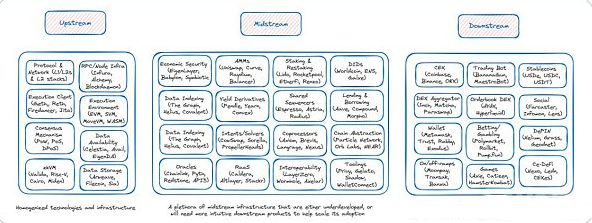 区块链价值链分析：从基础设施到应用的全景视角