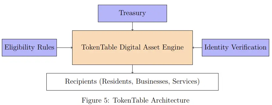 波场 TRX 行业周报：日央行加息预期妨碍反弹但后续走势仍取决于美联储 12 月决议，将 Web3 身份与钱包一体化的 Dynamic 受 A16z 喜爱