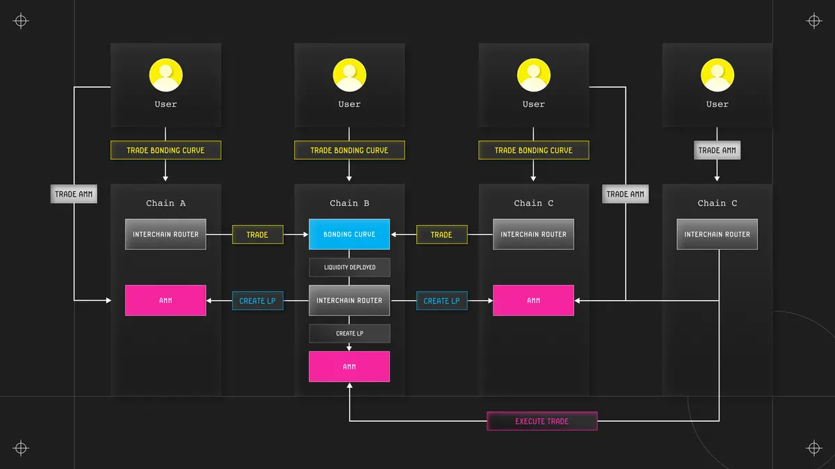 波场 TRX 行业周报：日央行加息预期妨碍反弹但后续走势仍取决于美联储 12 月决议，将 Web3 身份与钱包一体化的 Dynamic 受 A16z 喜爱