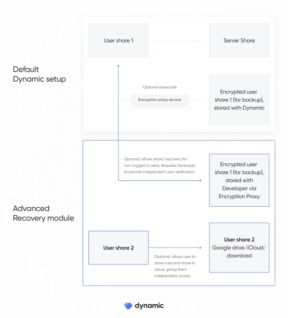 波场 TRX 行业周报：日央行加息预期妨碍反弹但后续走势仍取决于美联储 12 月决议，将 Web3 身份与钱包一体化的 Dynamic 受 A16z 喜爱