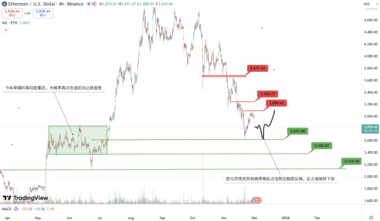 波场 TRX 行业周报：日央行加息预期妨碍反弹但后续走势仍取决于美联储 12 月决议，将 Web3 身份与钱包一体化的 Dynamic 受 A16z 喜爱