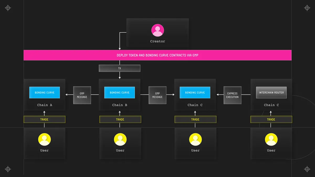 波场 TRX 行业周报：日央行加息预期妨碍反弹但后续走势仍取决于美联储 12 月决议，将 Web3 身份与钱包一体化的 Dynamic 受 A16z 喜爱