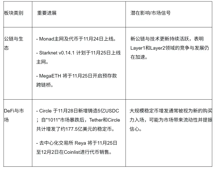 波场 TRX 行业周报：日央行加息预期妨碍反弹但后续走势仍取决于美联储 12 月决议，将 Web3 身份与钱包一体化的 Dynamic 受 A16z 喜爱