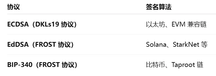 波场 TRX 行业周报：日央行加息预期妨碍反弹但后续走势仍取决于美联储 12 月决议，将 Web3 身份与钱包一体化的 Dynamic 受 A16z 喜爱