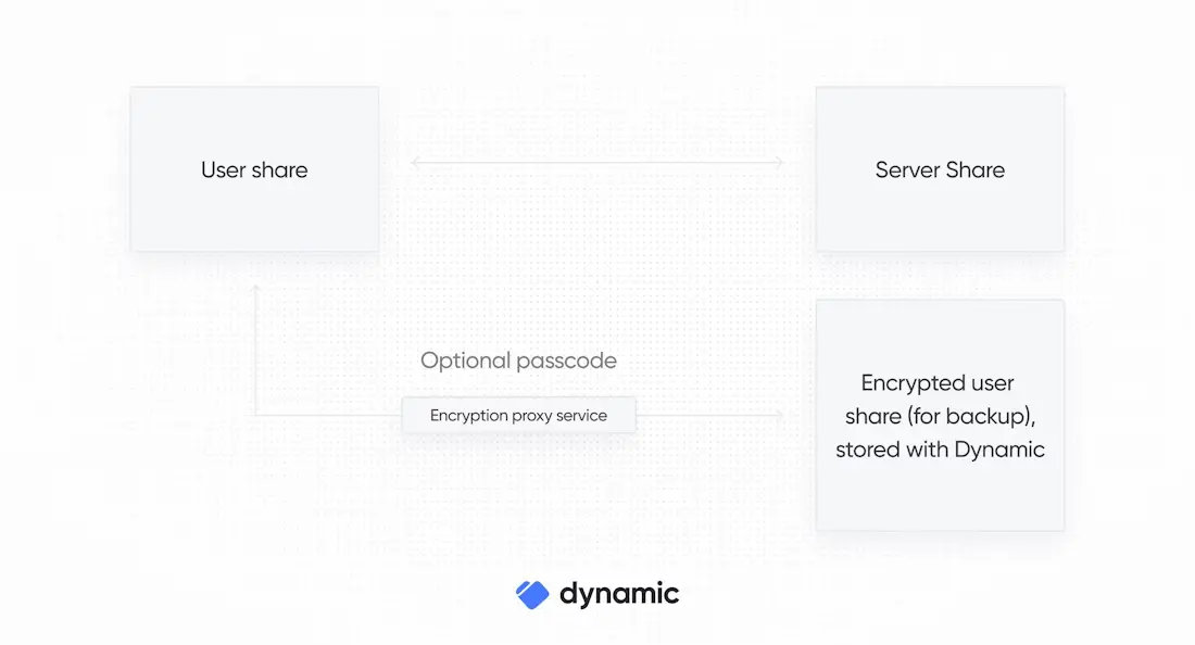 波场 TRX 行业周报：日央行加息预期妨碍反弹但后续走势仍取决于美联储 12 月决议，将 Web3 身份与钱包一体化的 Dynamic 受 A16z 喜爱