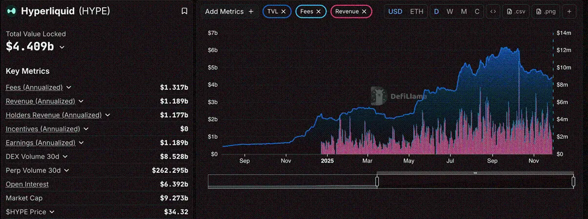 抄底良机？深度分析“真实收益” DeFi 代币