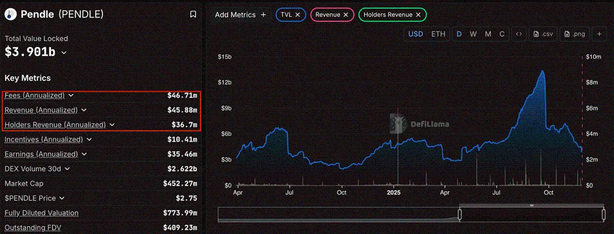 抄底良机？深度分析“真实收益” DeFi 代币