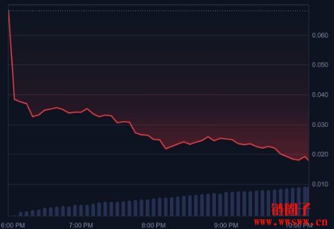 Rayls/RLS币价格走势2025–2030年