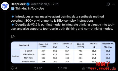 DeepSeek推V3.2与Speciale，推理与效能直逼GPT|5、Gemini 3