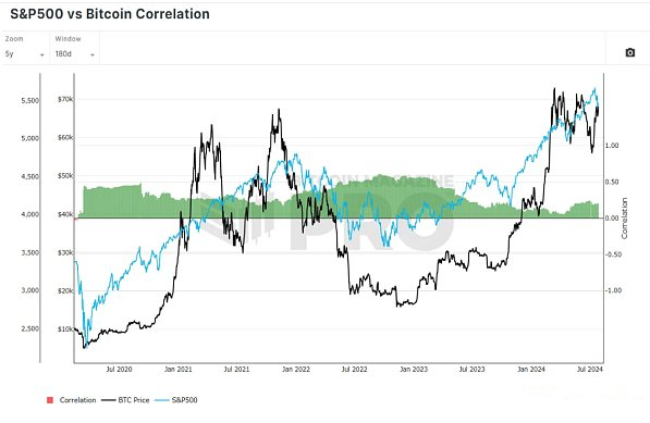 BTC的四年周期是不是正在走向终结？