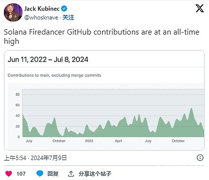 Bankless专访：SOL新技术的道路——从L2到ZK压缩，再到验证器推广客户端的革新收获