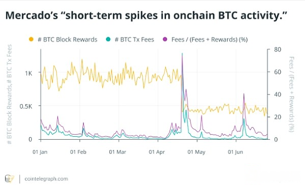 BTC和ETH低买卖成本的背后：好消息还是隐患？