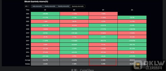山寨币季到来前景剖析：为什么我对数字货币将来仍持乐观态度