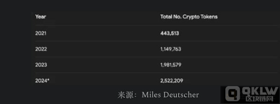 山寨币季到来前景剖析：为什么我对数字货币将来仍持乐观态度