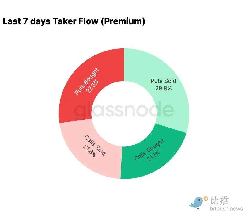 Glassnode：BTC再现 2022 年崩盘前兆？警惕一个重点区间
