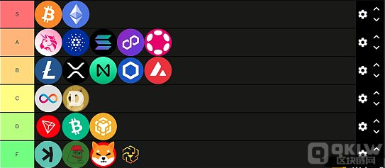 2024年数字货币等级排名